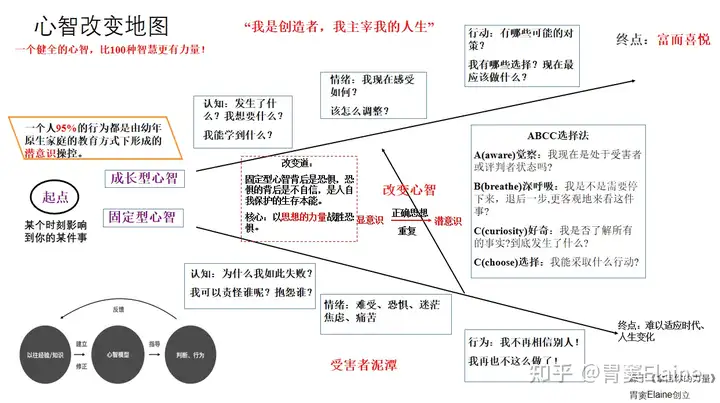 什么是真正的觉醒?插图4 什么是真正的觉醒?插图4